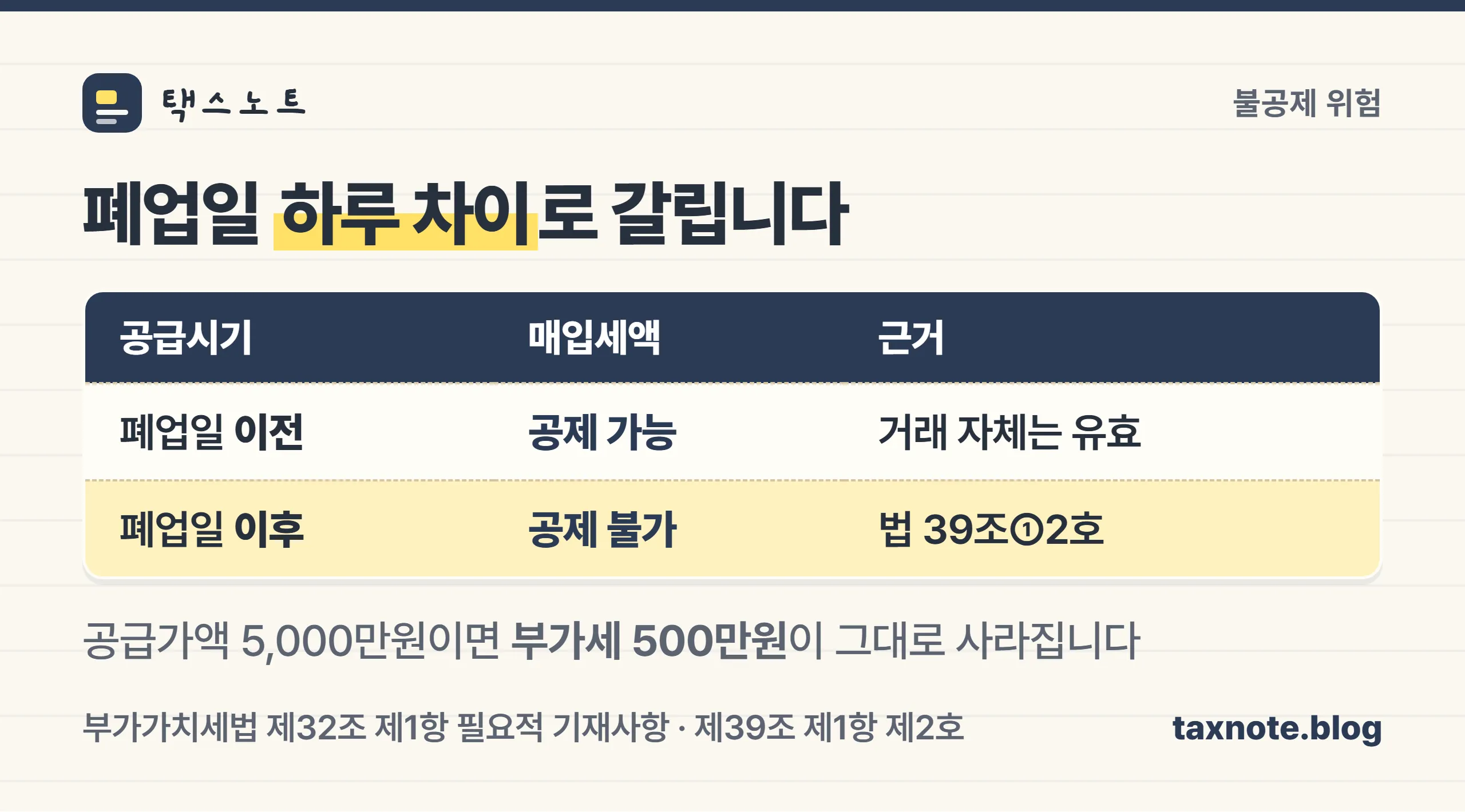 폐업일 전후 세금계산서의 매입세액 공제 여부