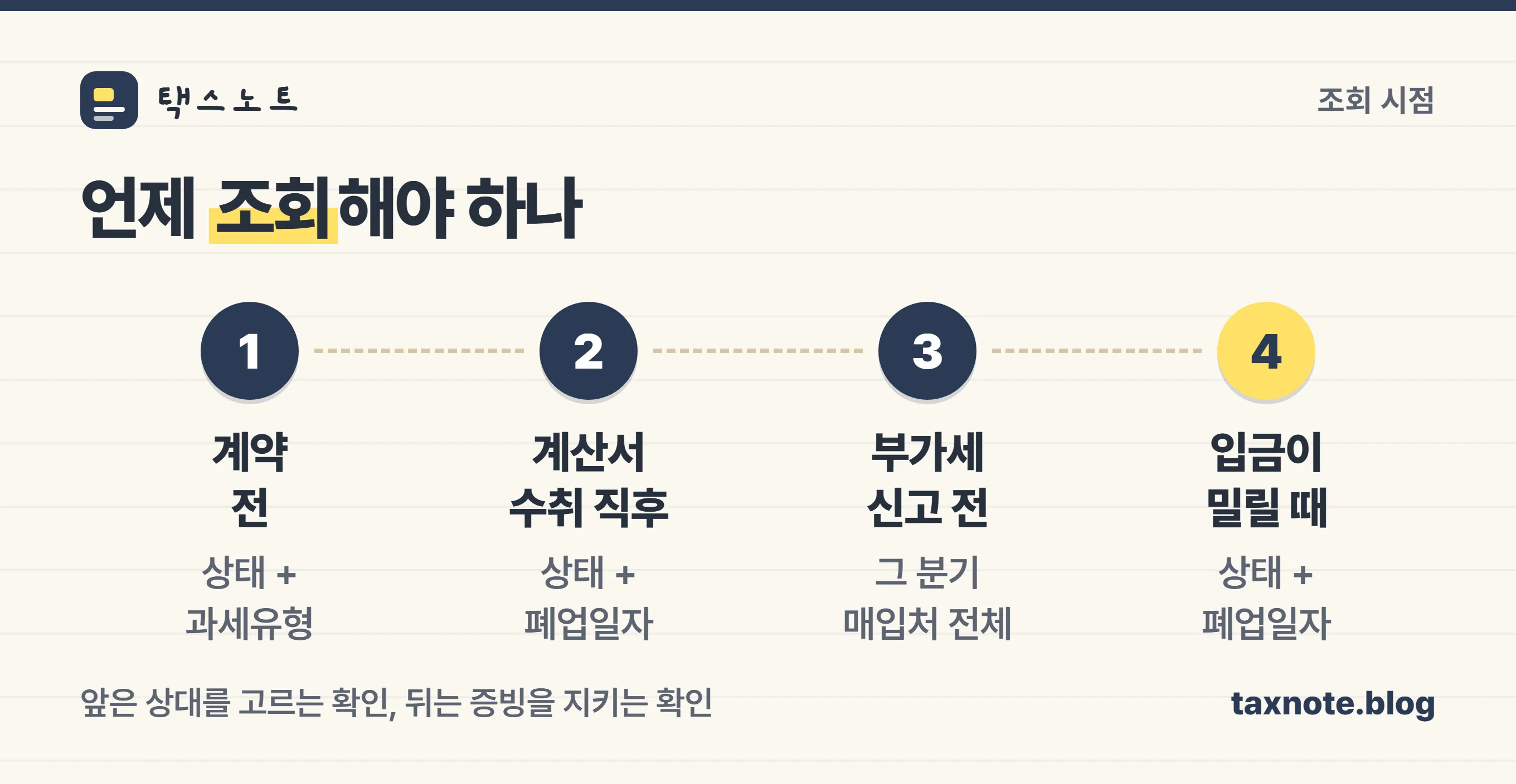 거래 흐름에서 조회해야 할 네 시점