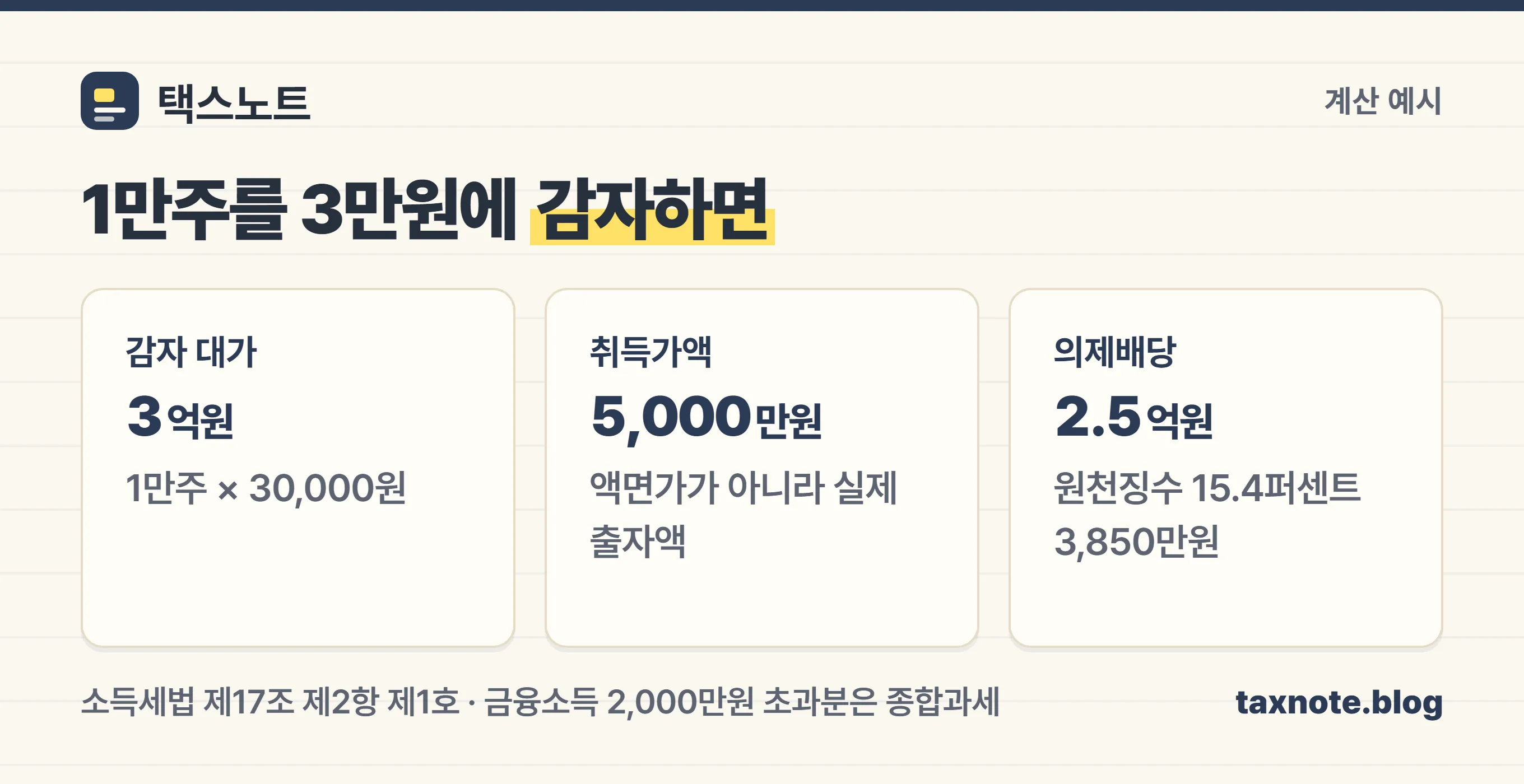유상감자 의제배당 계산 예시