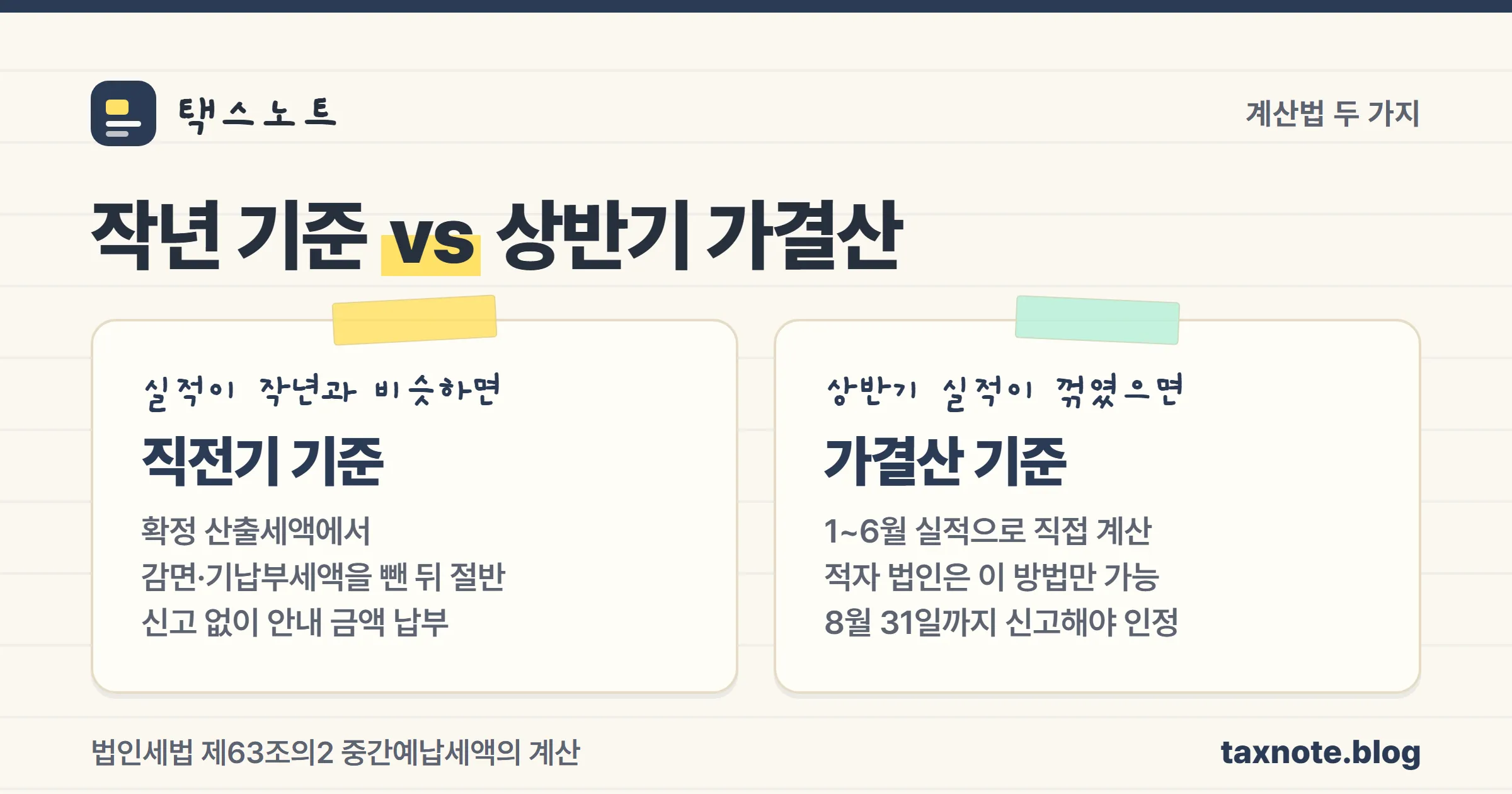 직전 사업연도 기준과 가결산 기준 두 가지 중간예납 계산법 비교