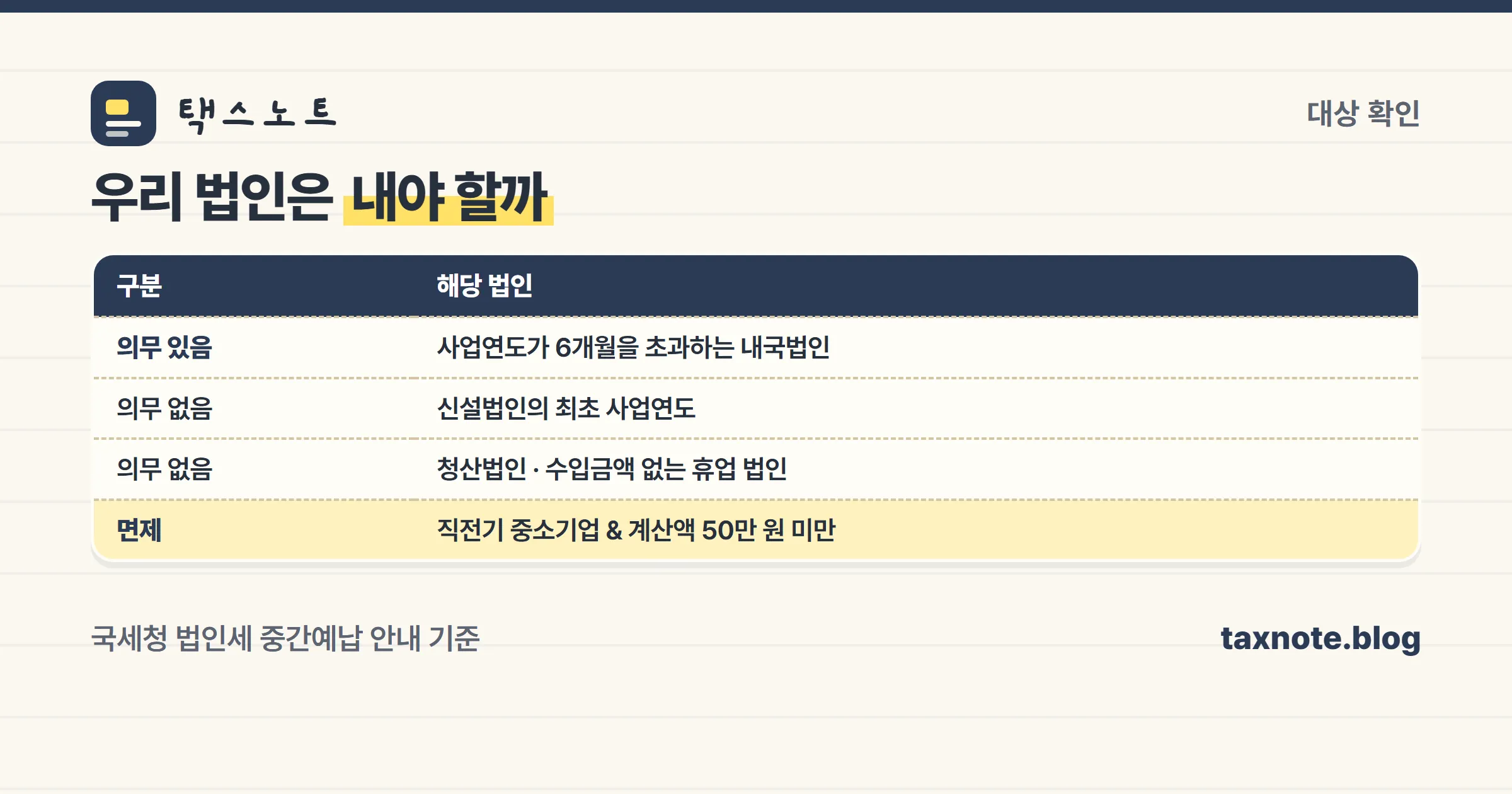 법인세 중간예납 대상 법인과 제외 대상 정리 표