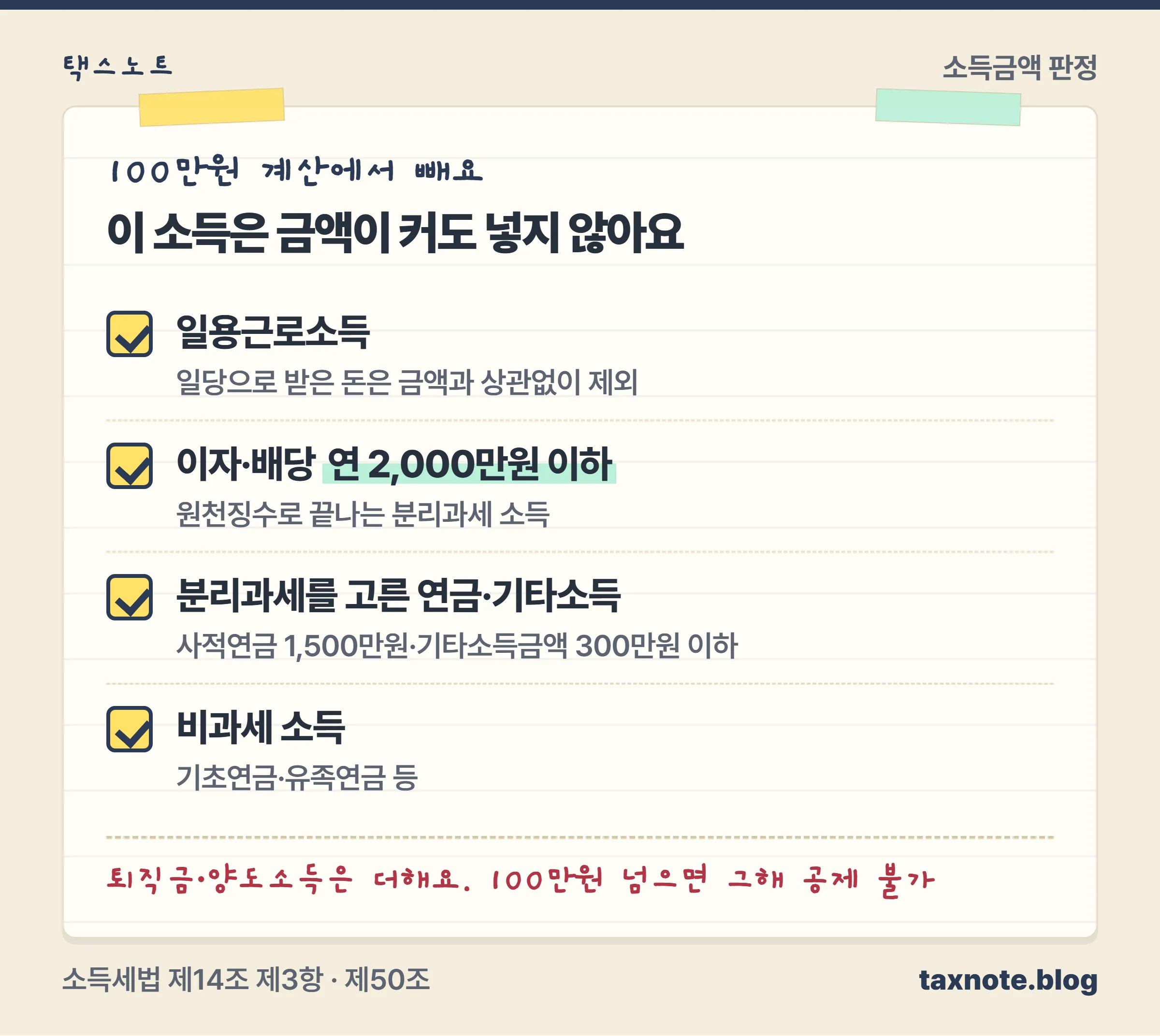 소득 종류별로 소득금액 판정에 넣는 금액과 빼는 금액을 정리한 택스노트 체크리스트