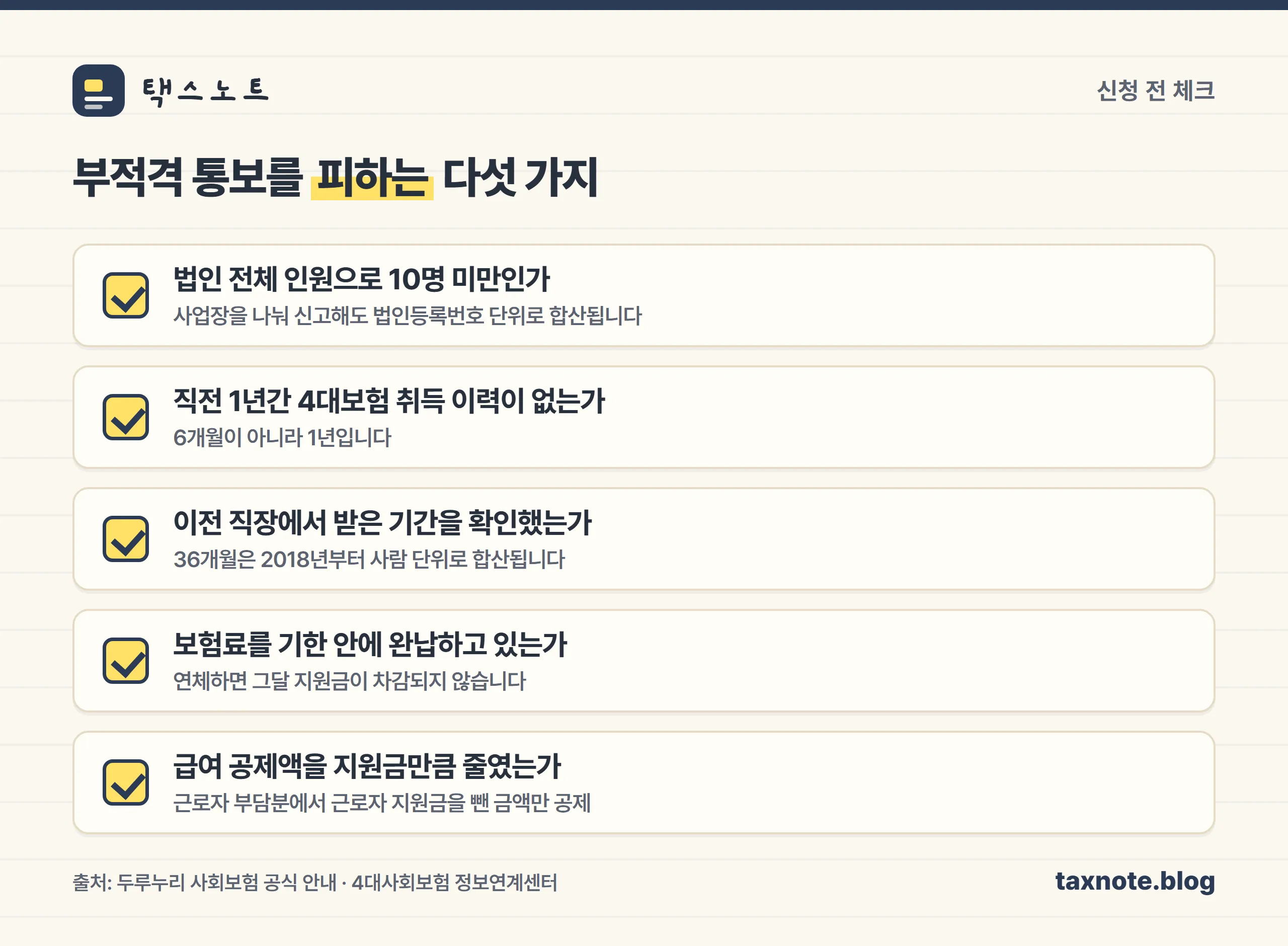 두루누리 신청 전 확인할 다섯 가지 체크리스트