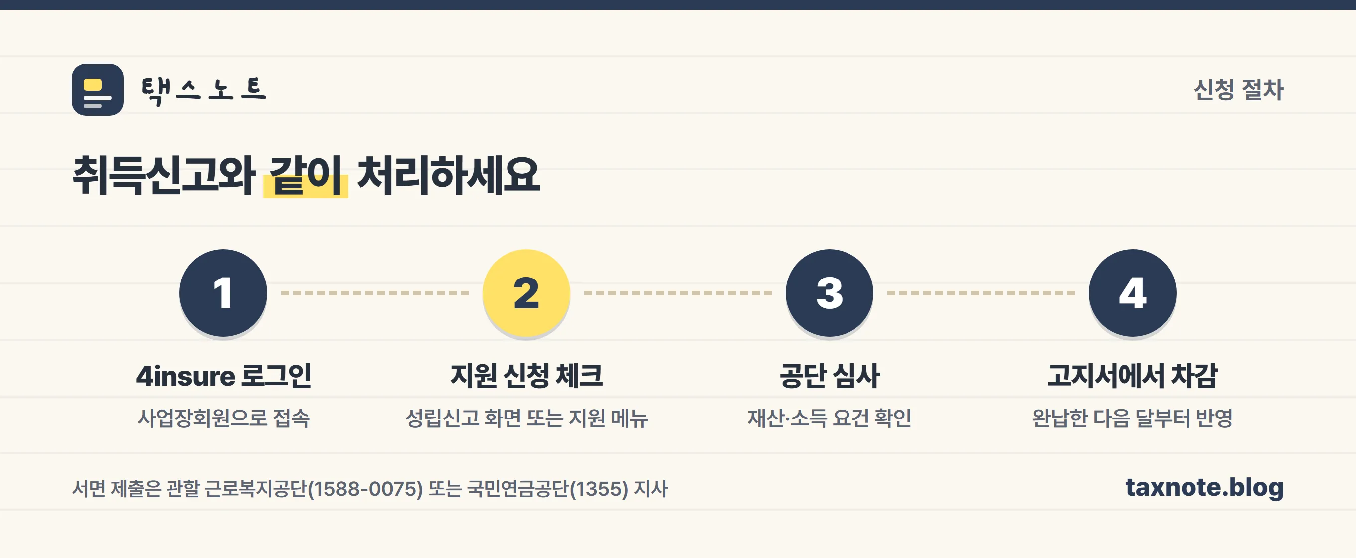 두루누리 지원 신청 절차 4단계