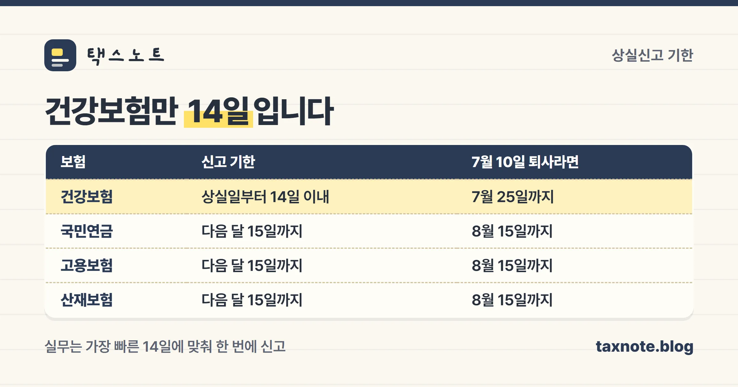 보험별 상실신고 기한을 비교한 표 이미지