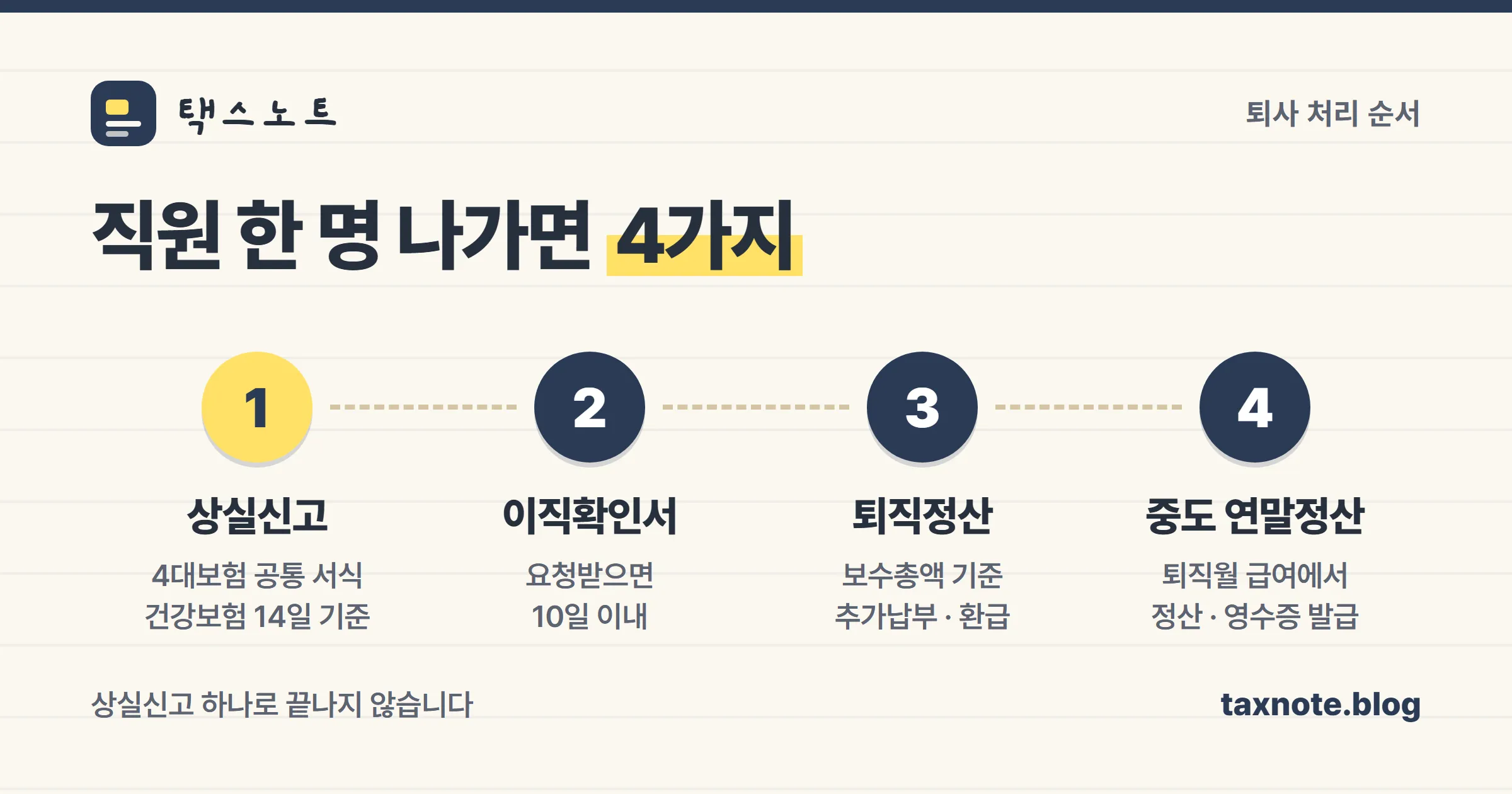 퇴사 처리 4단계를 정리한 절차 이미지