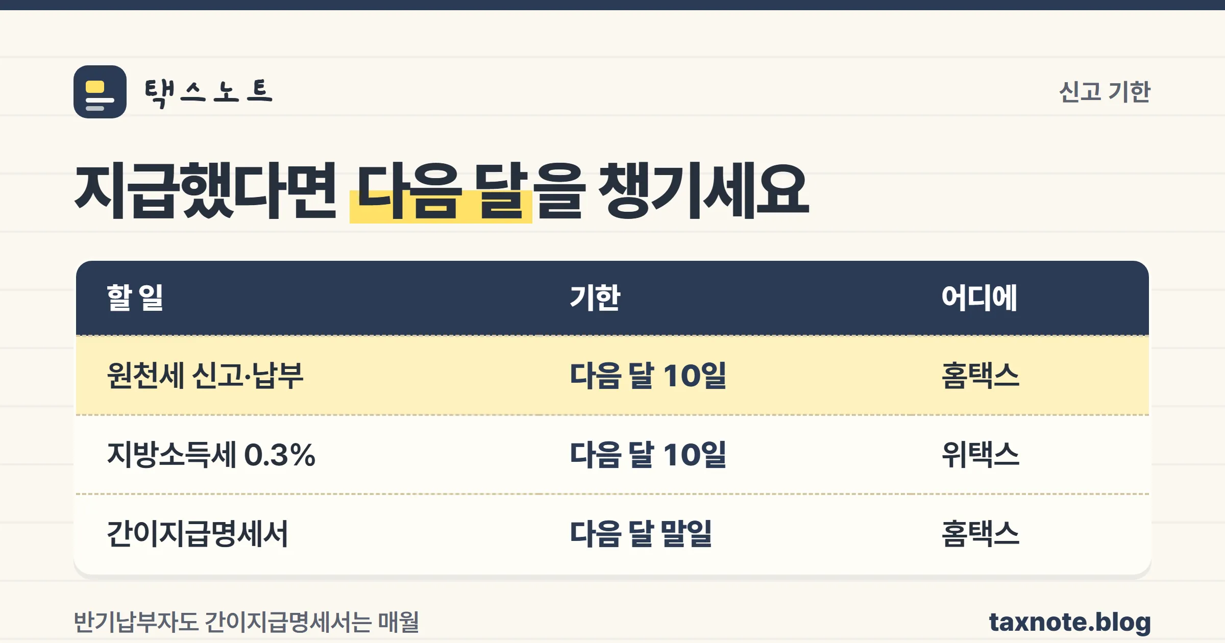 원천세 신고·납부와 지방소득세 기한을 정리한 노트