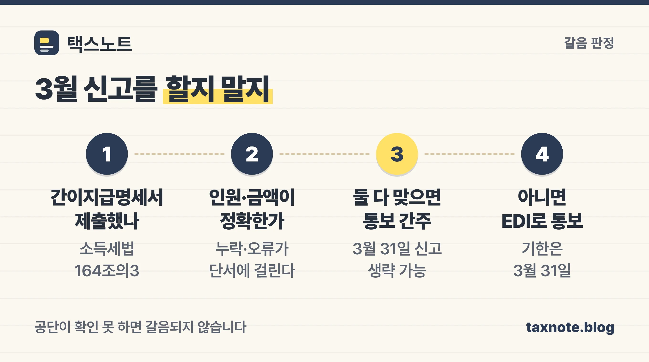 간이지급명세서 갈음 판정 4단계