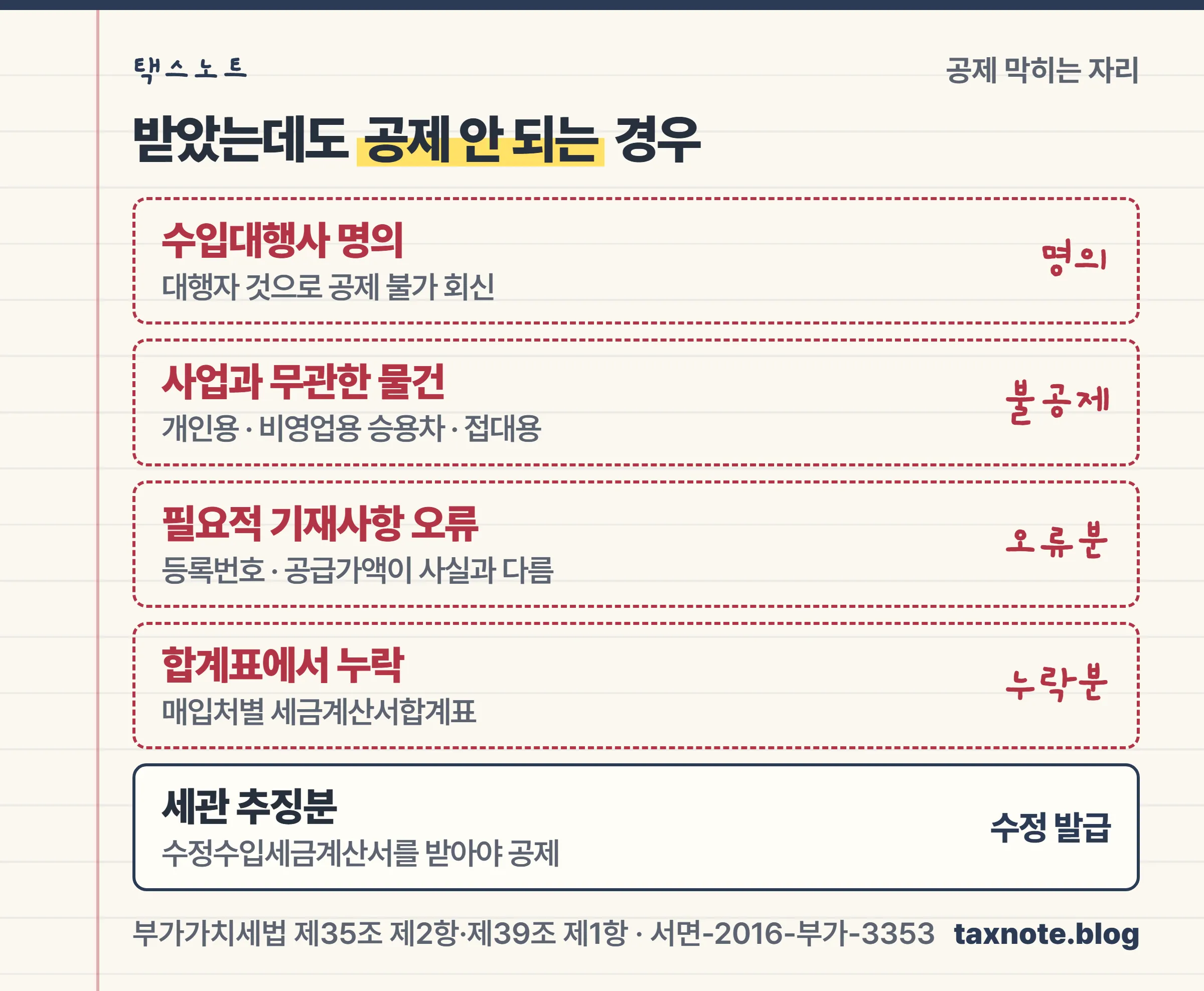 수입대행 명의, 사업 무관 지출, 필요적 기재사항 오류, 합계표 누락, 수정수입세금계산서 미발급을 짚은 공제 차단 체크 노트