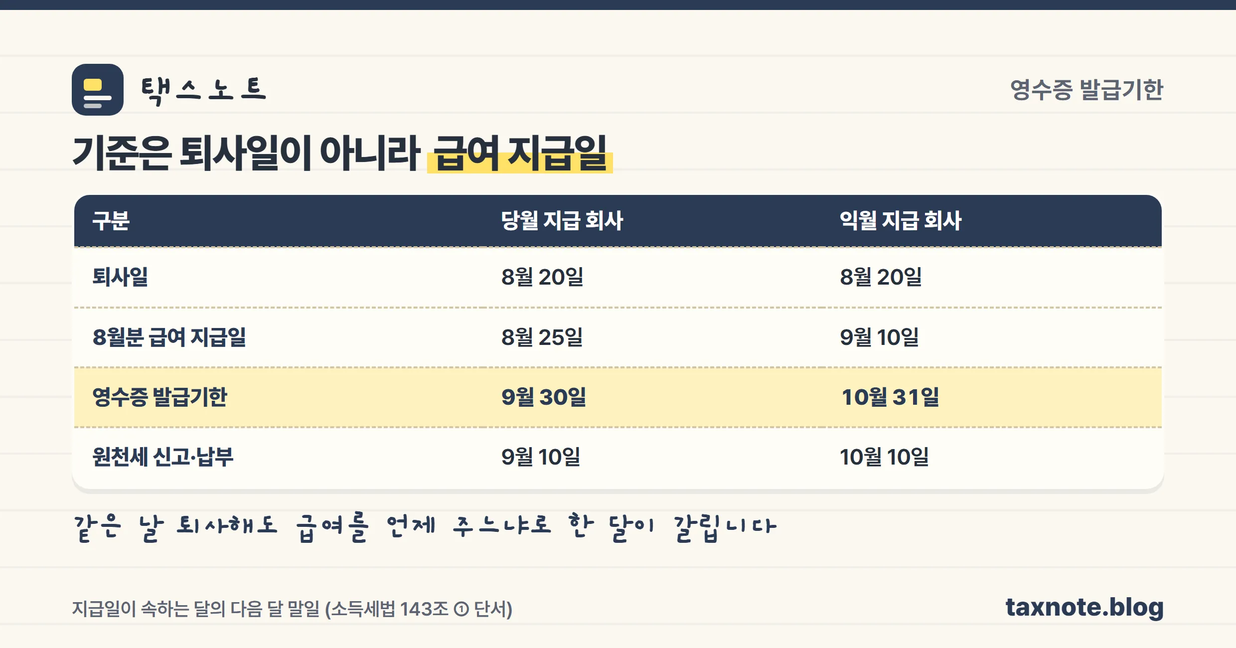 급여 지급일에 따라 원천징수영수증 발급기한이 달라지는 것을 비교한 표