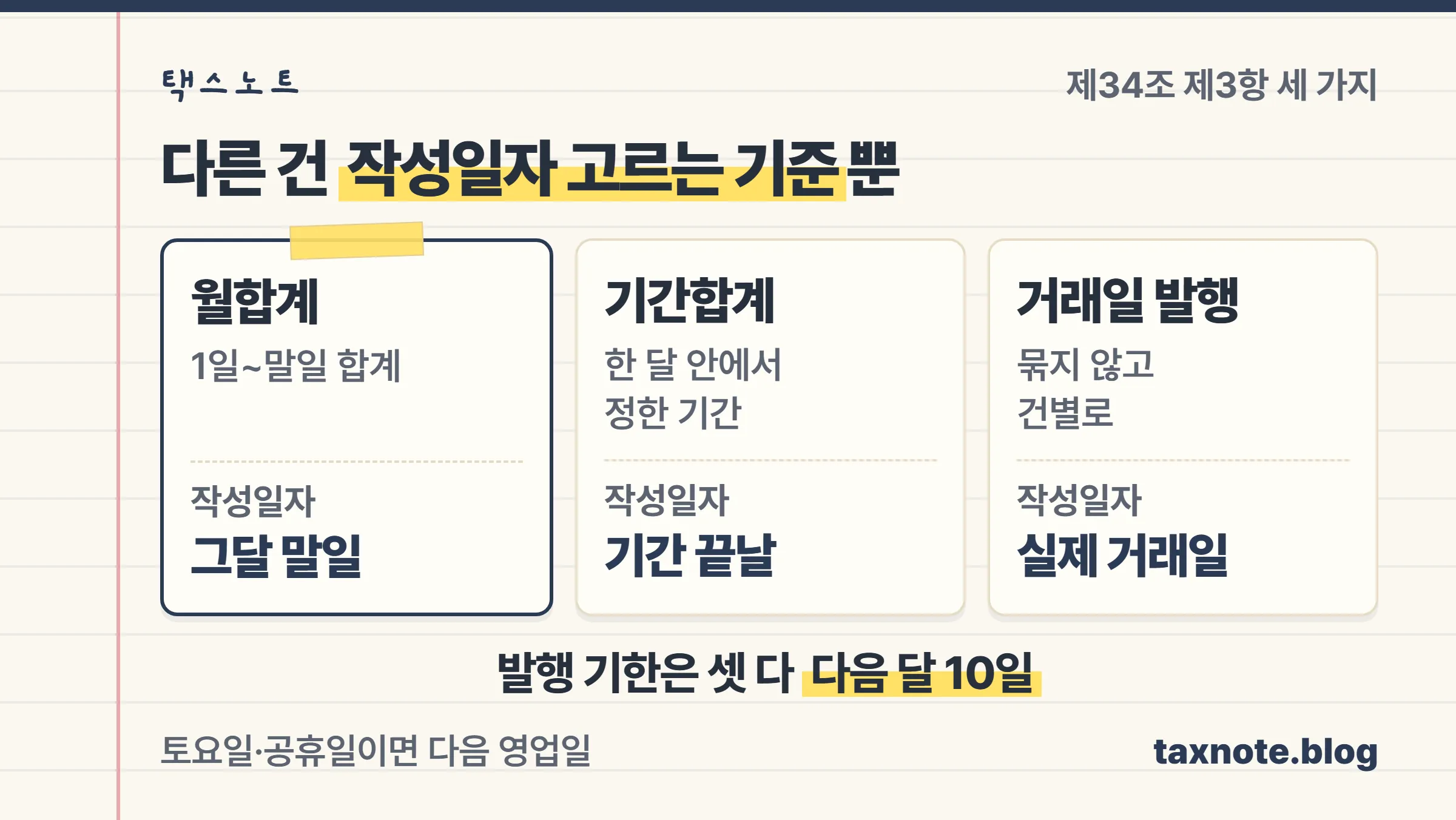 월합계는 말일, 기간합계는 정한 기간의 끝날, 거래일 발행은 실제 거래일을 작성일자로 적고 셋 다 다음 달 10일까지 발행한다는 비교 노트