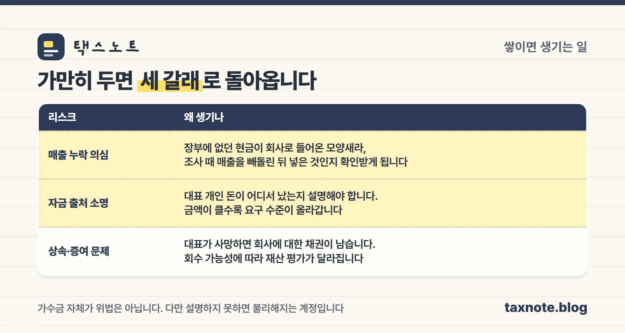 가수금이 쌓였을 때 생기는 세 가지 리스크