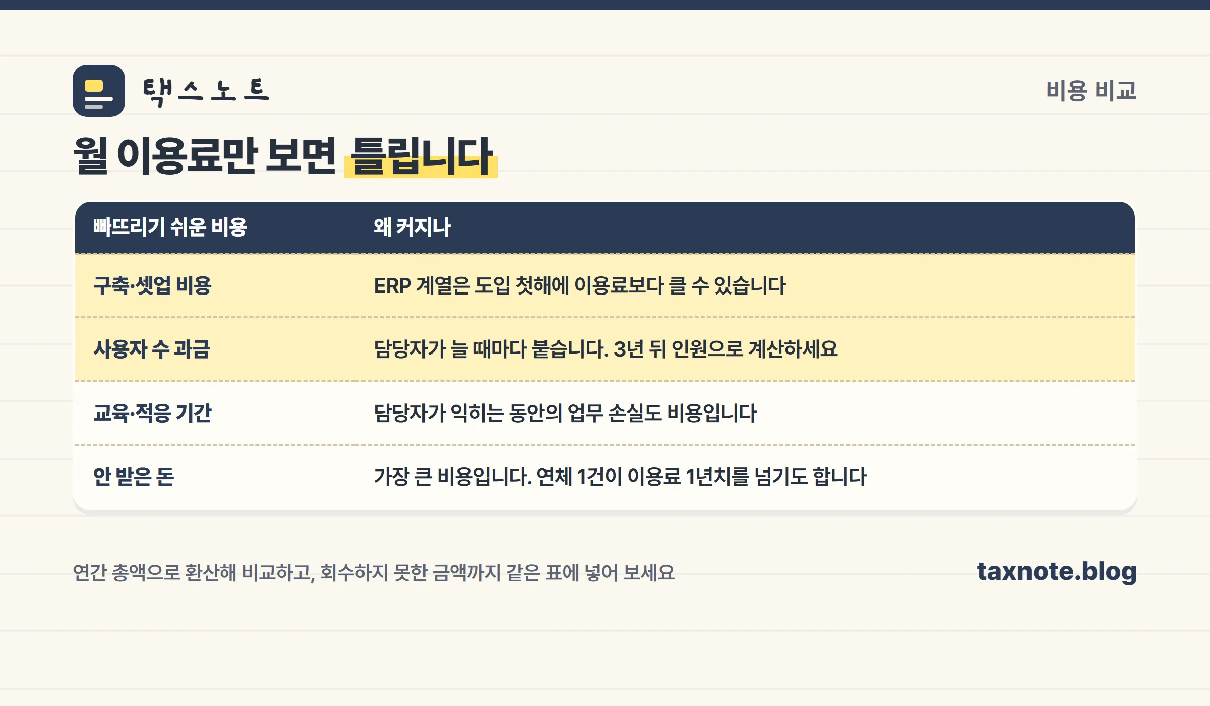 미수금 관리 프로그램 비용 비교 시 빠뜨리기 쉬운 항목