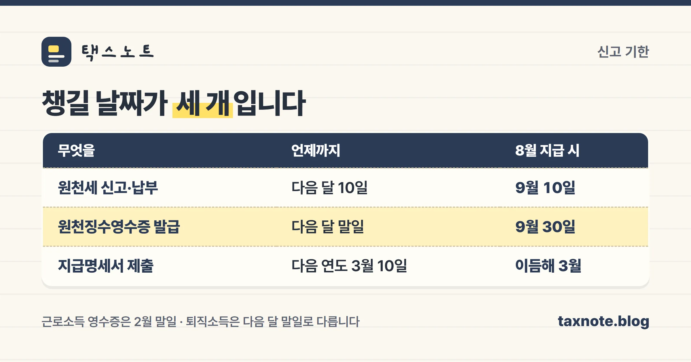퇴직소득 원천징수 신고·발급 기한 3가지를 정리한 표 이미지