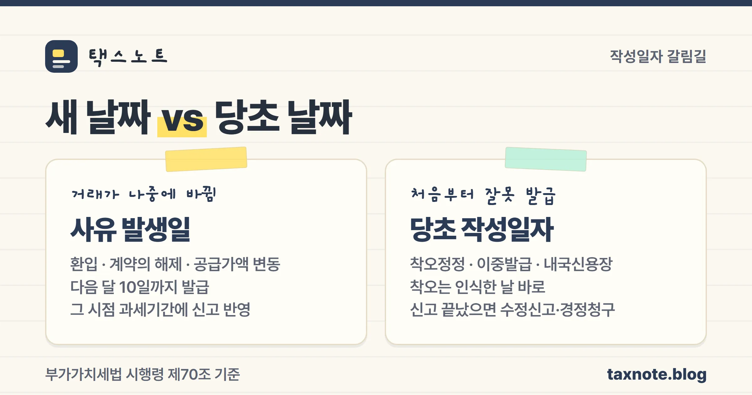 새 날짜로 쓰는 수정과 당초 날짜로 돌아가는 수정 두 그룹 비교