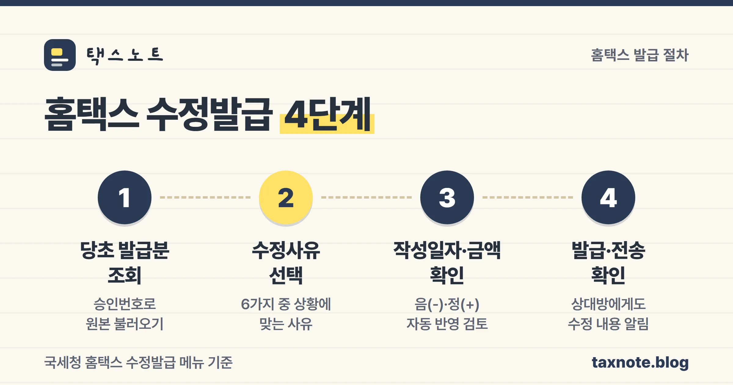홈택스 수정세금계산서 발급 4단계 절차