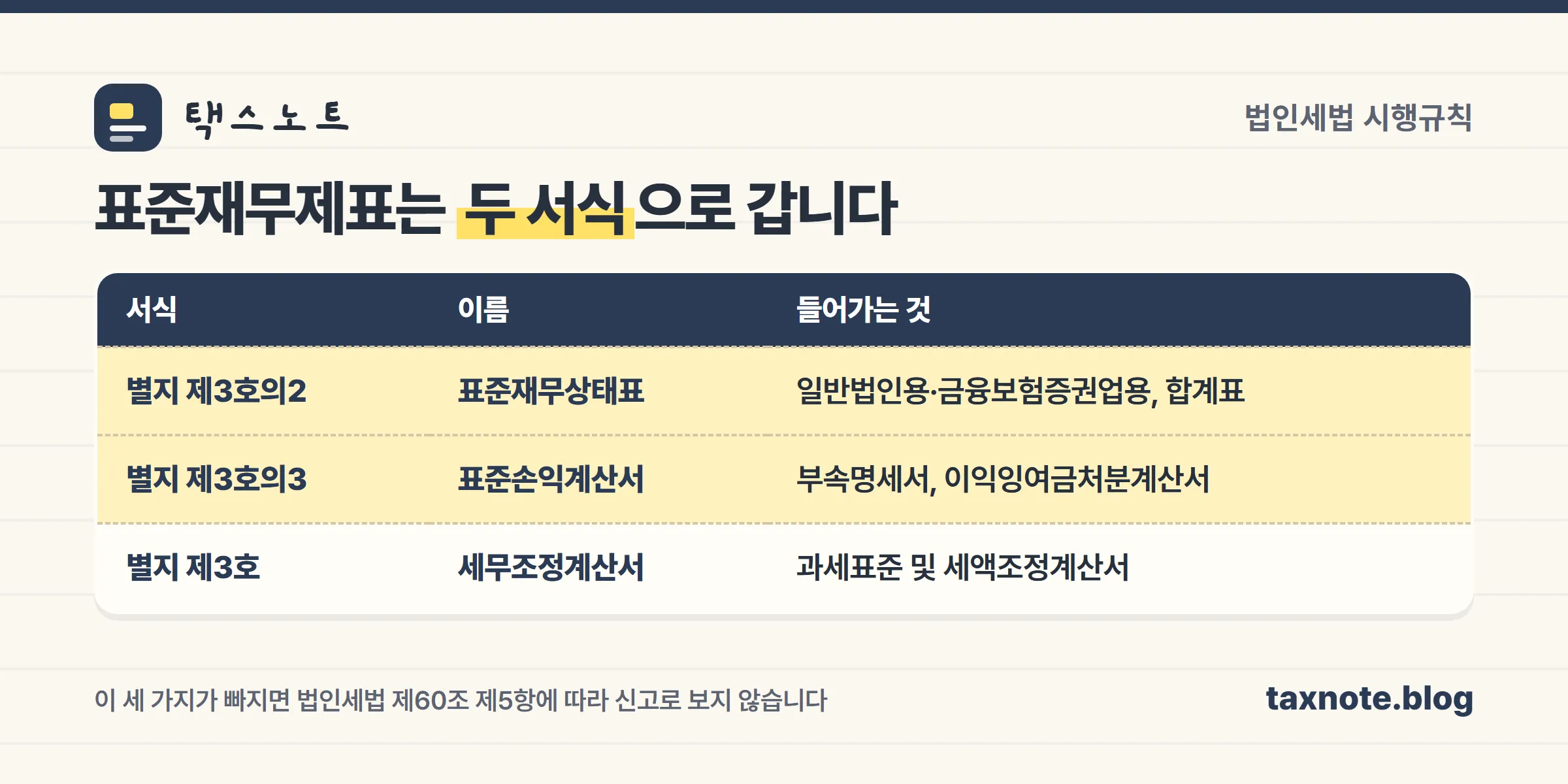 표준재무제표 서식 구성과 근거 조문