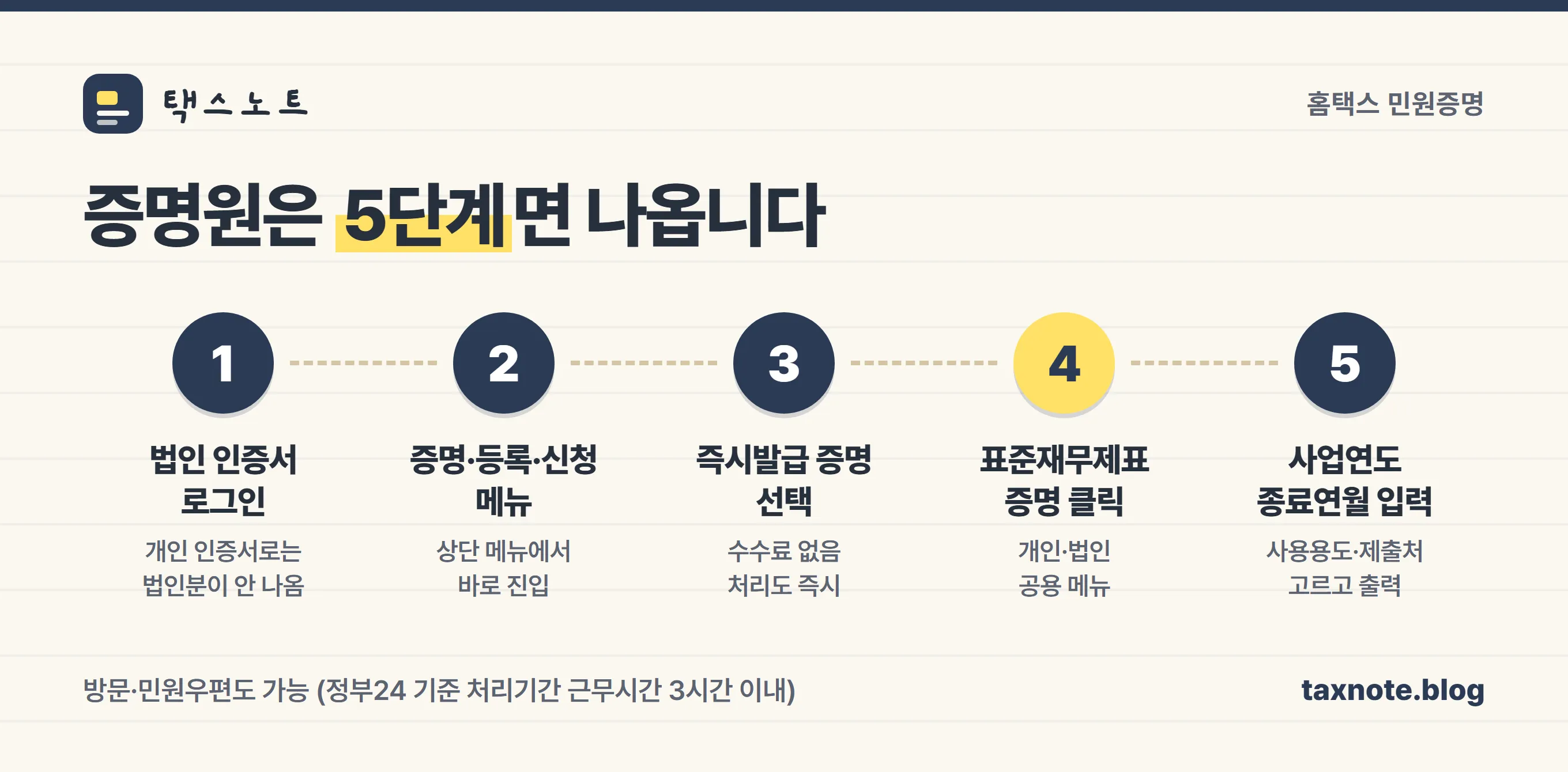 홈택스 표준재무제표증명 발급 5단계
