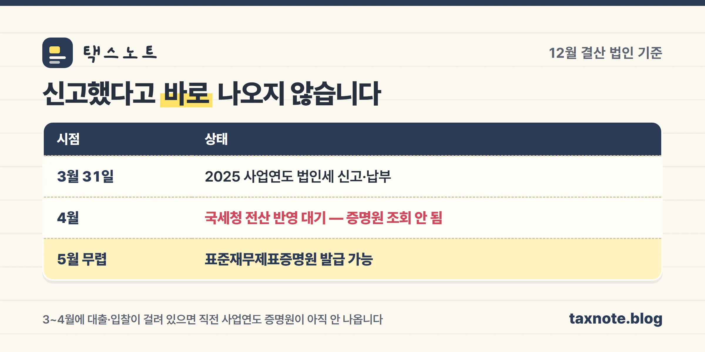 법인세 신고부터 증명원 발급까지 시점 흐름