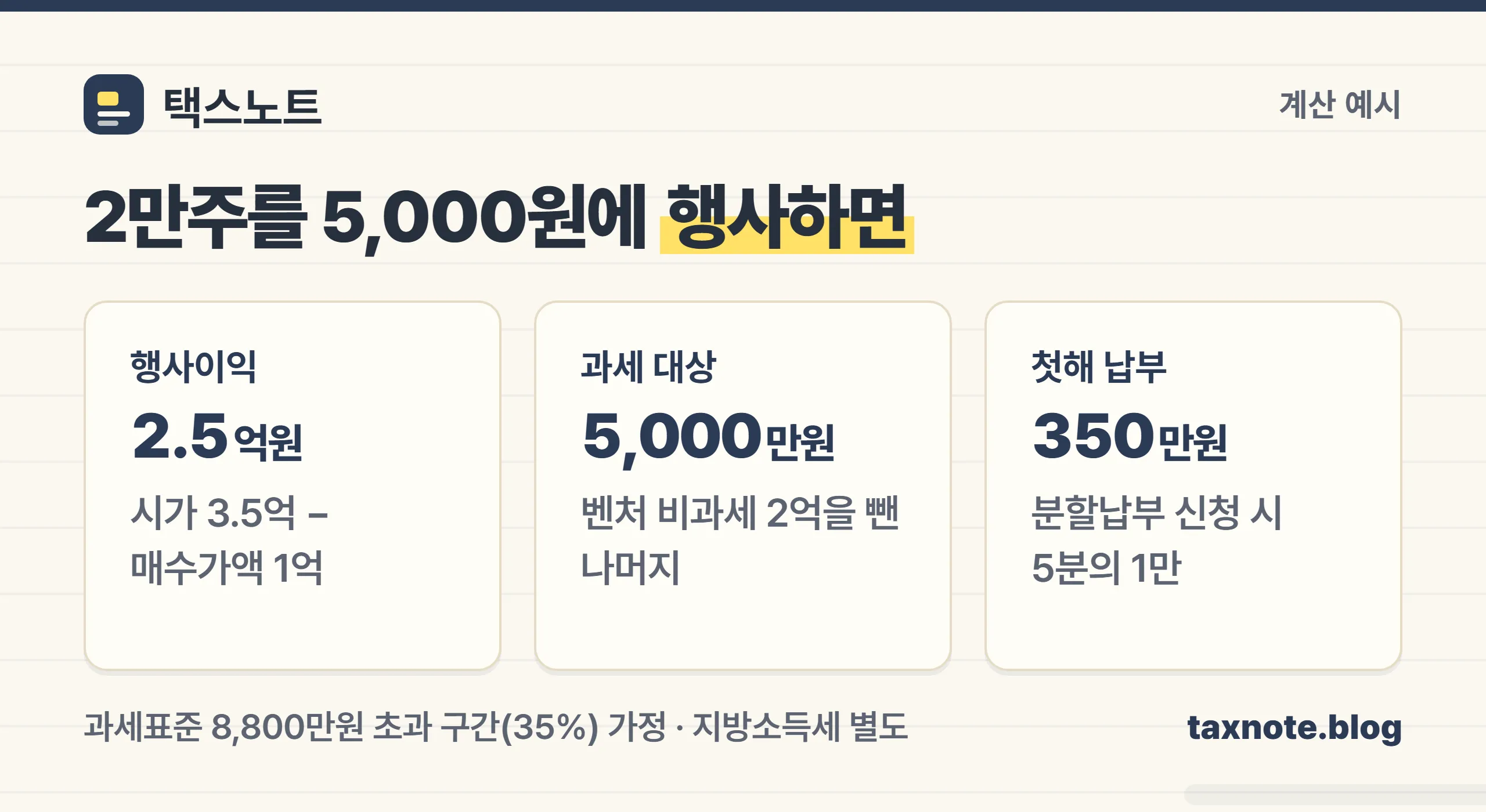 스톡옵션 행사이익 2억 5천만원의 세금 계산 예시