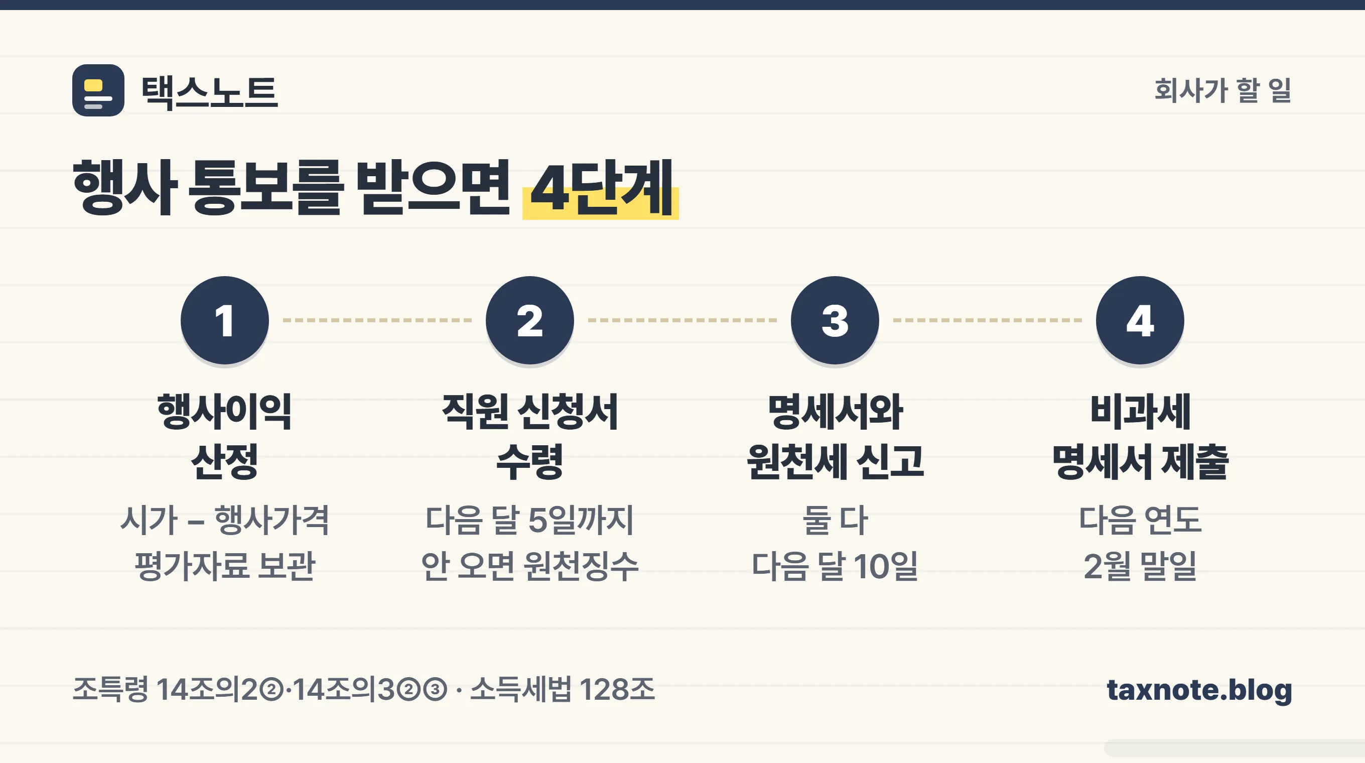 스톡옵션 행사 시 회사가 해야 할 4단계