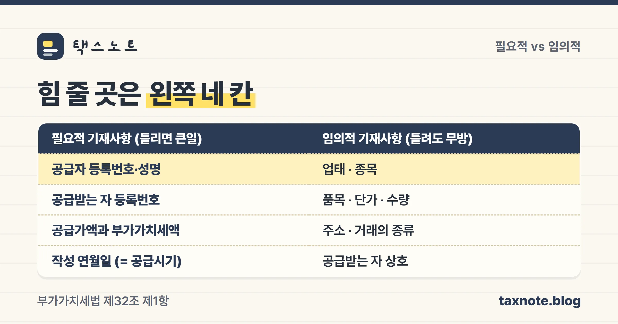 세금계산서 필요적 기재사항 4가지를 정리한 표