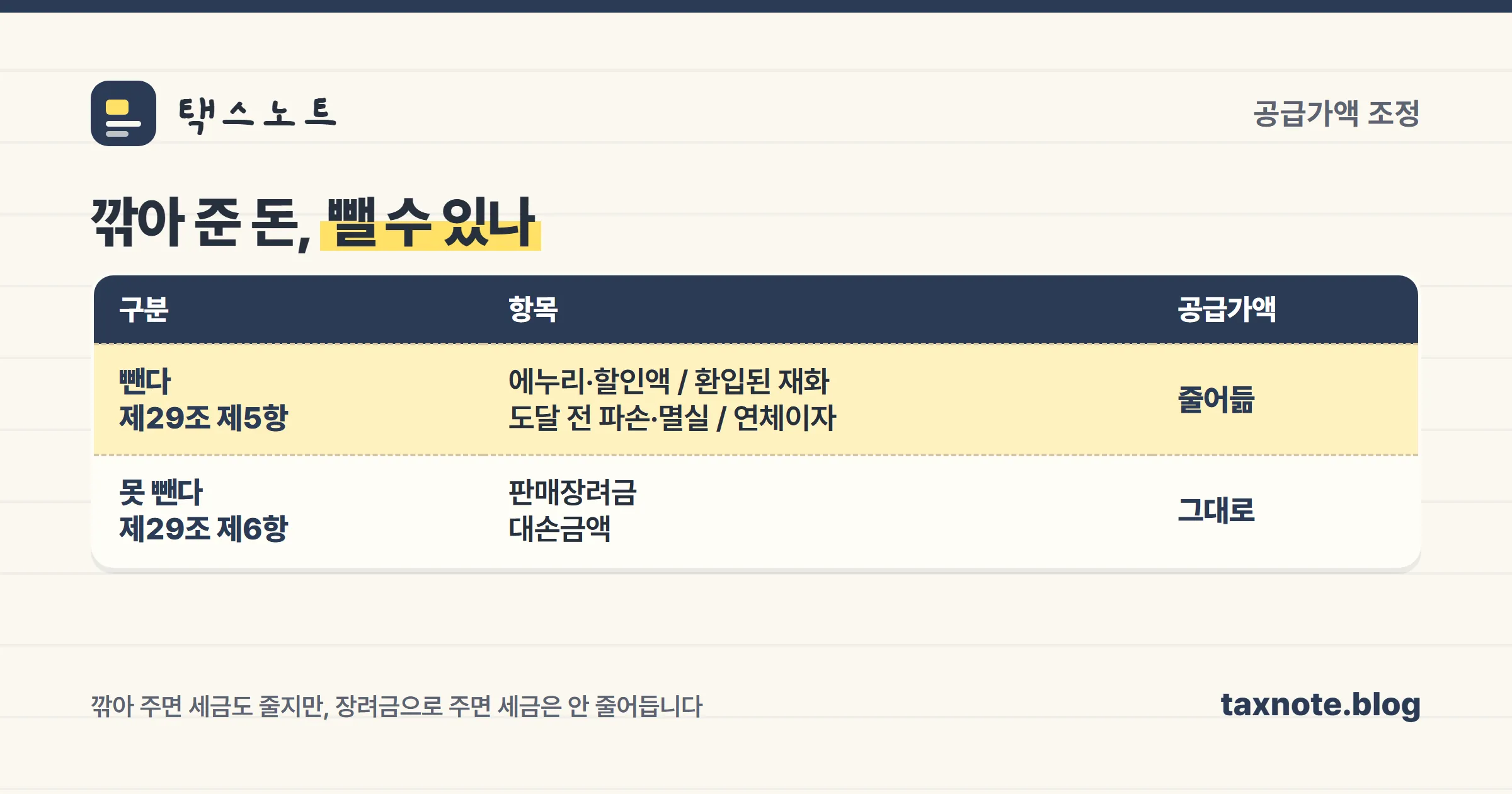 공급가액에서 빼는 항목과 못 빼는 항목을 정리한 표