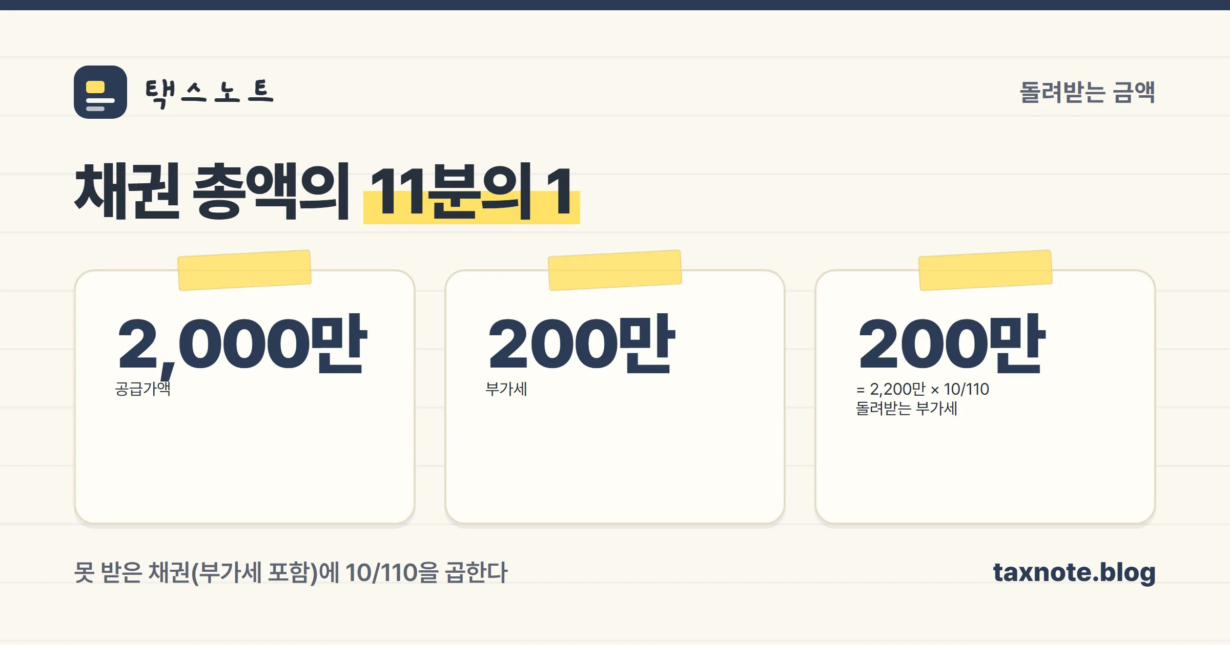 대손세액 계산 구조를 정리한 카드 이미지