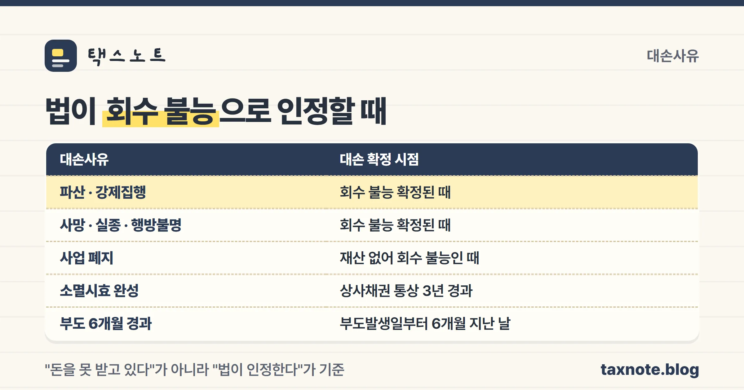 대손세액공제가 되는 대손사유를 정리한 표 이미지