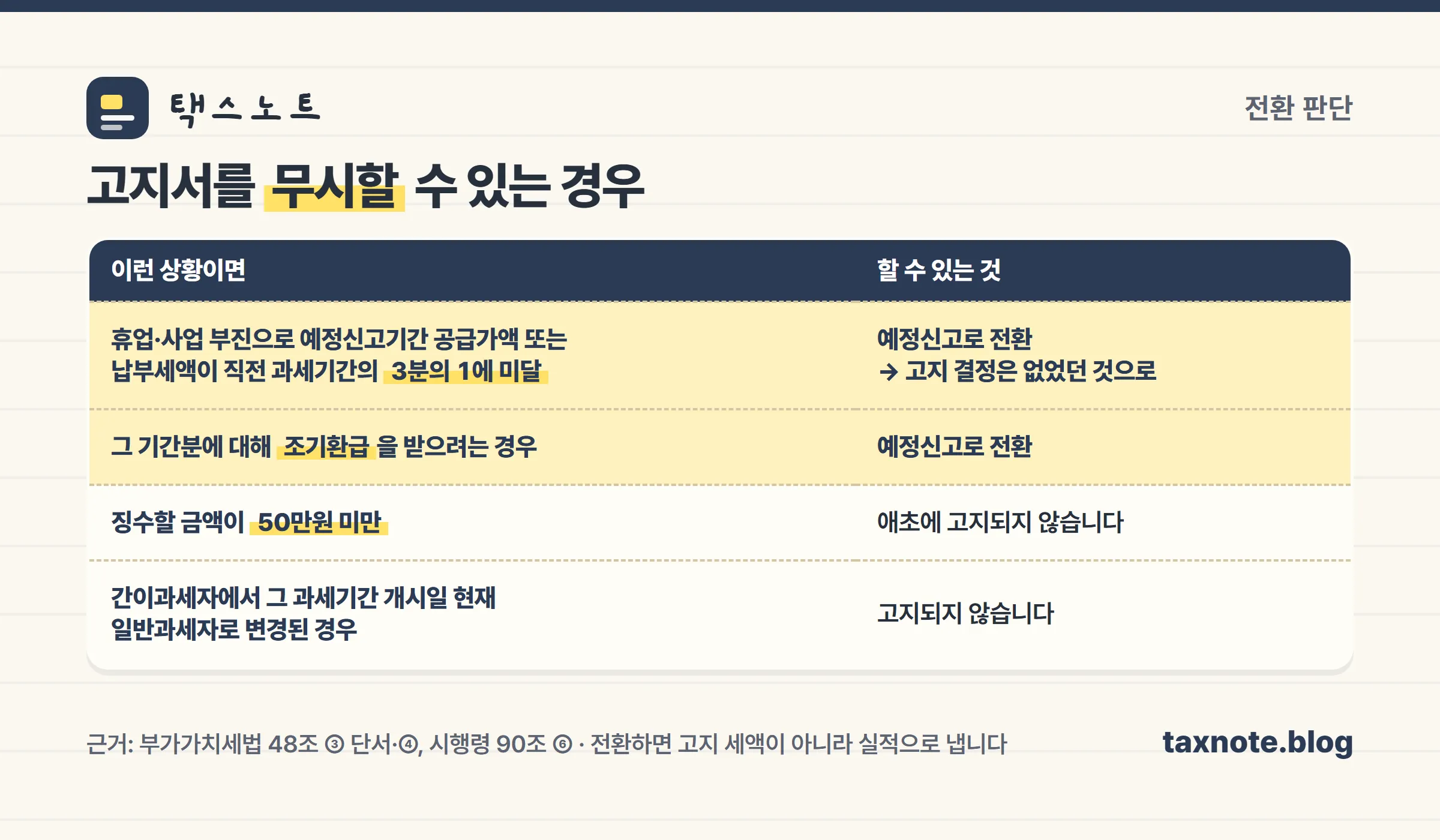 부가세 예정고지에서 예정신고로 전환할 수 있는 경우