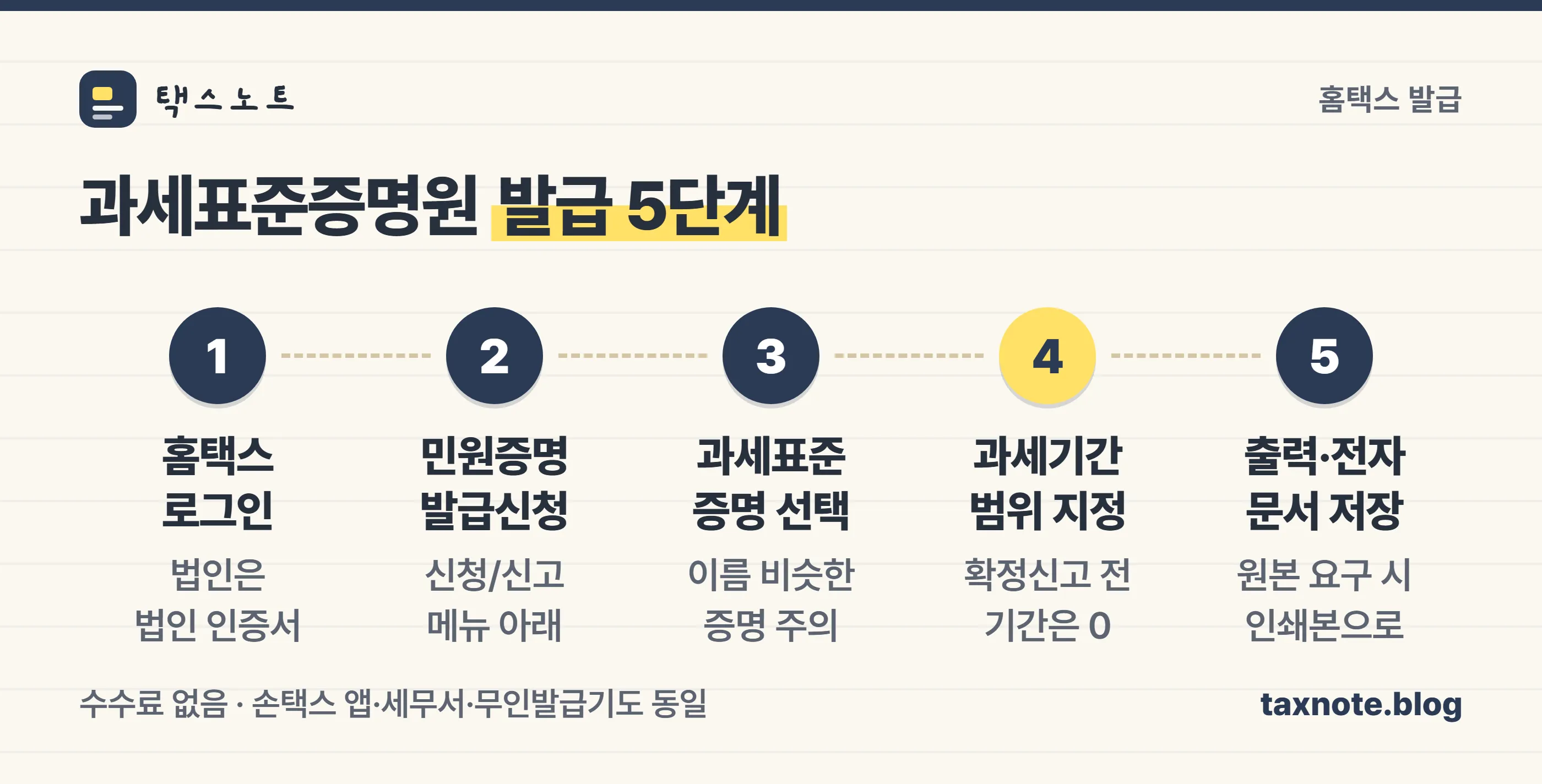 부가가치세 과세표준증명원 홈택스 발급 5단계
