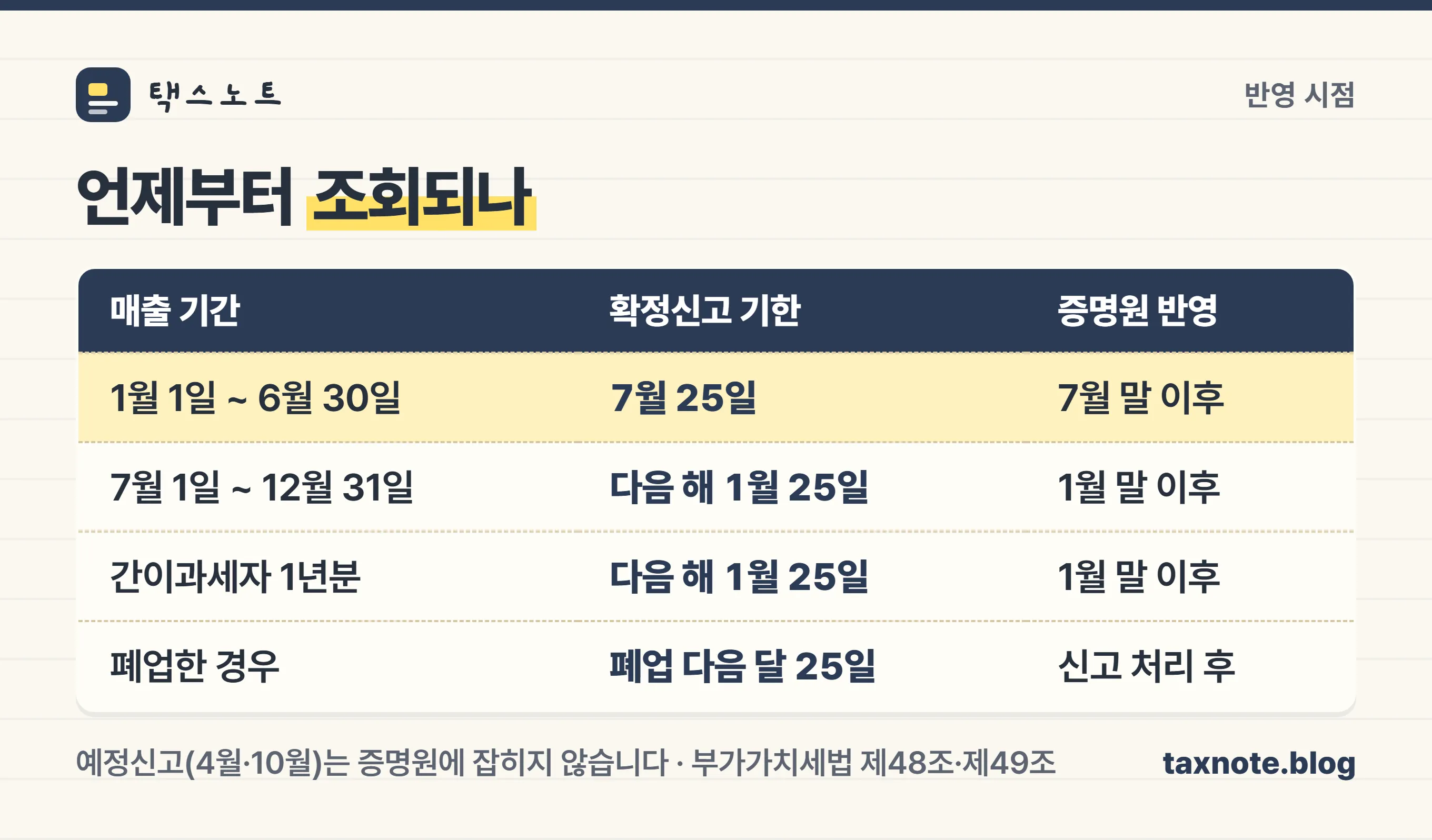 부가가치세 과세표준증명원 반영 시점 타임라인