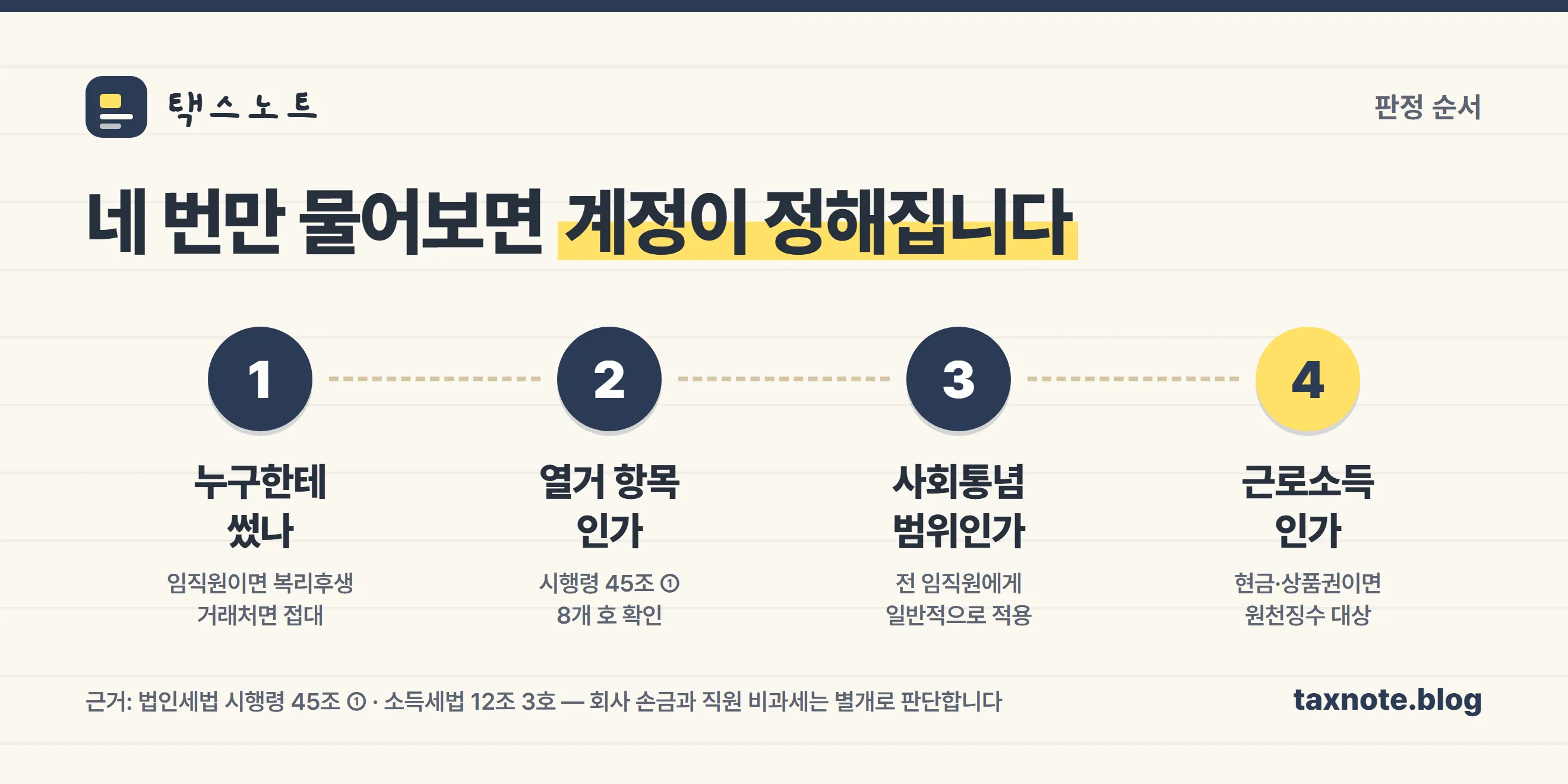 복리후생비 판정 4단계