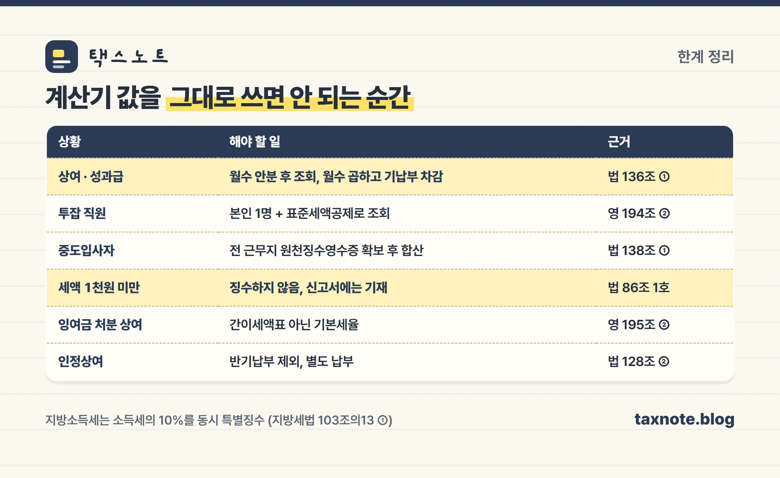 계산기가 못 푸는 네 가지 상황과 대응