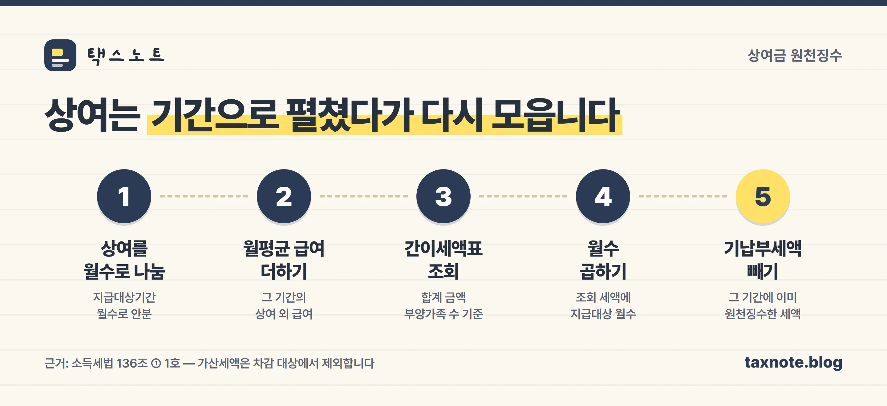 상여금 원천징수세액 계산 5단계