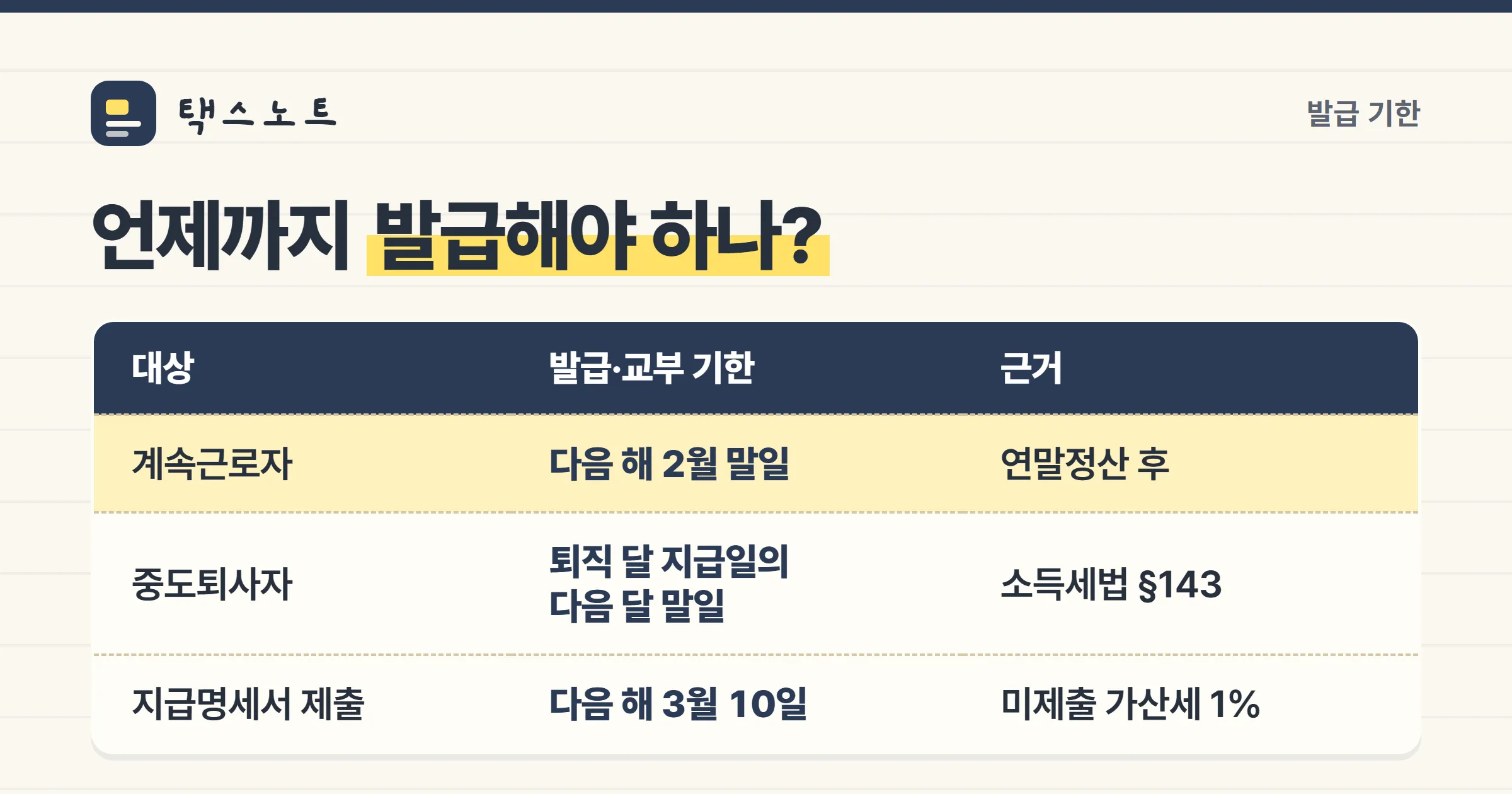 원천징수영수증 발급·제출 기한 노트