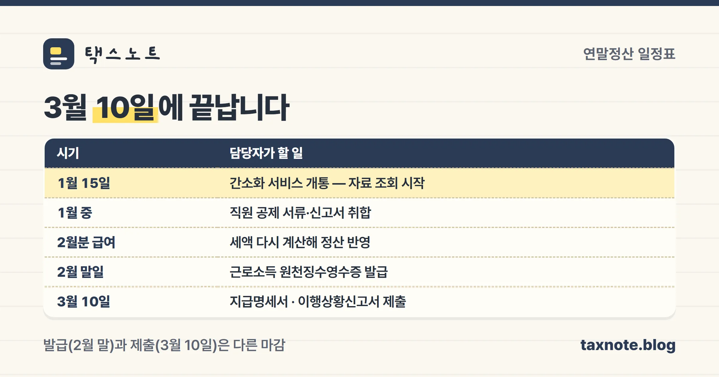 연말정산 기간의 월별 마감 일정을 정리한 노트 일정표