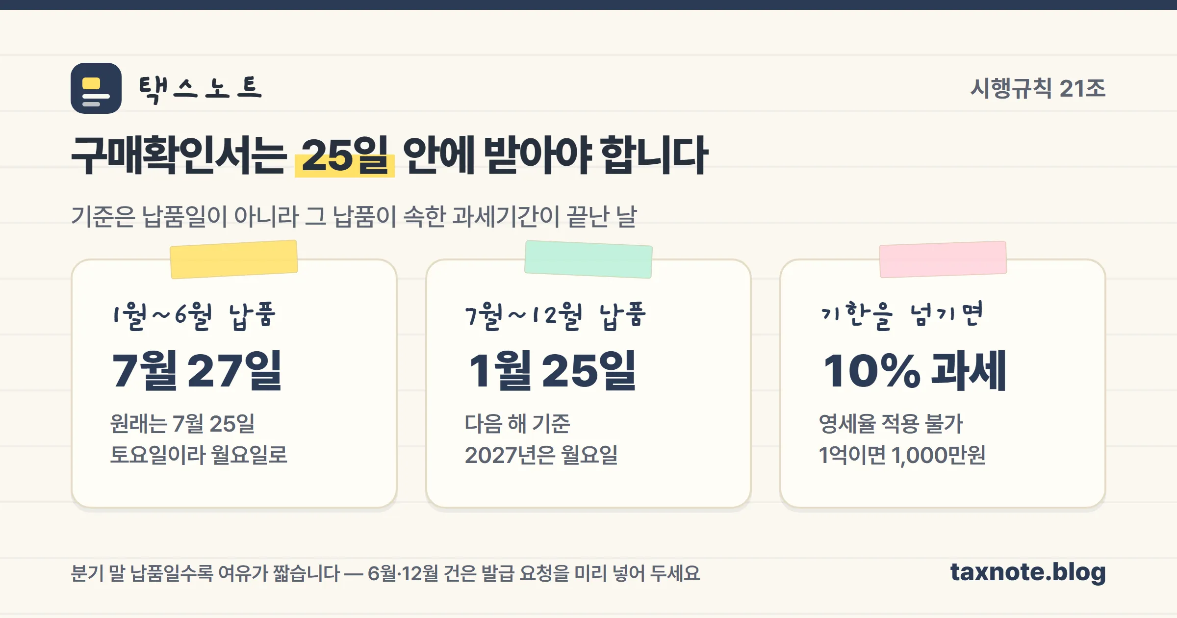 구매확인서 25일 기한 계산 방법