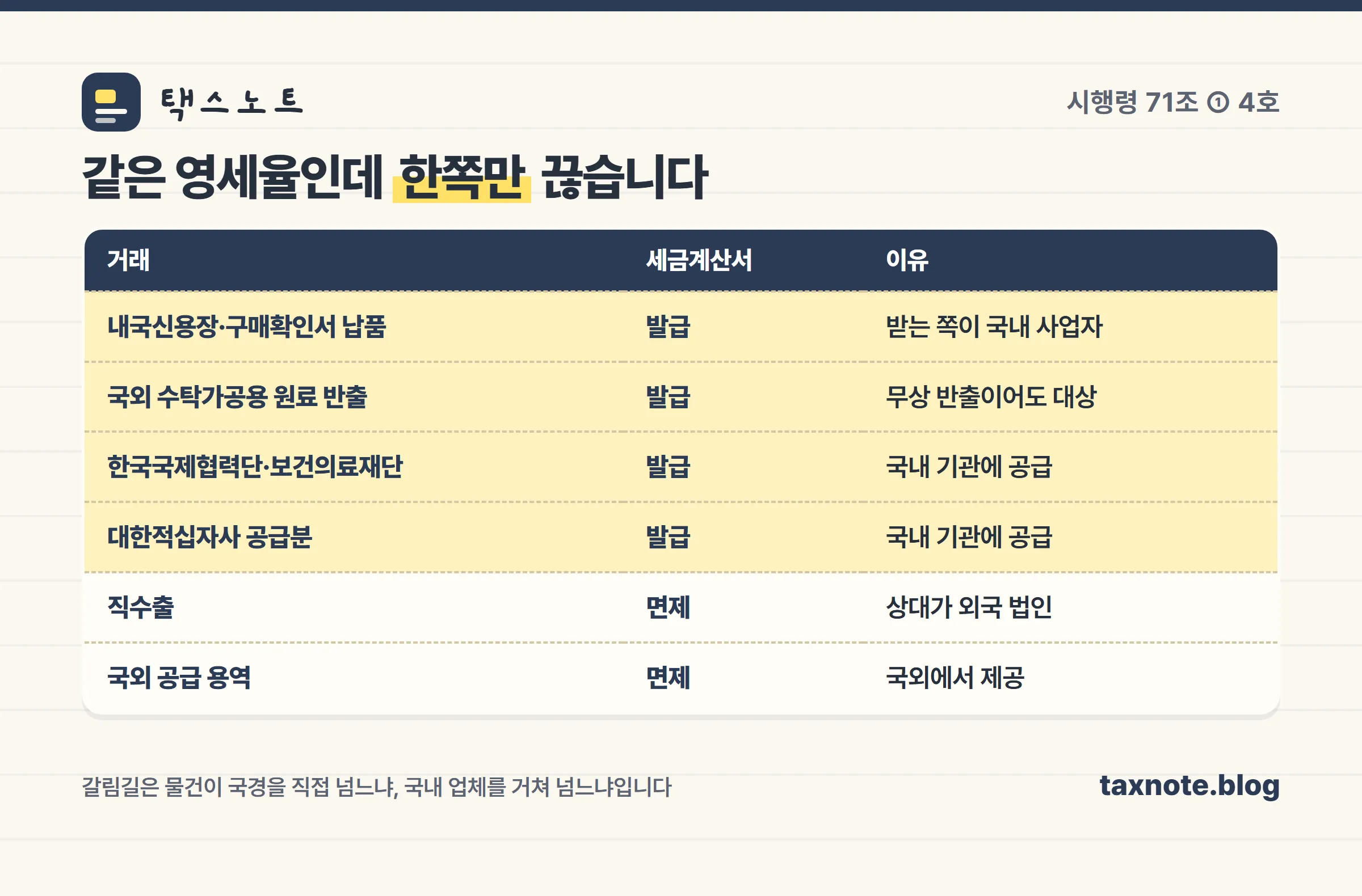 영세율 세금계산서 발급 대상과 면제 대상 갈림표
